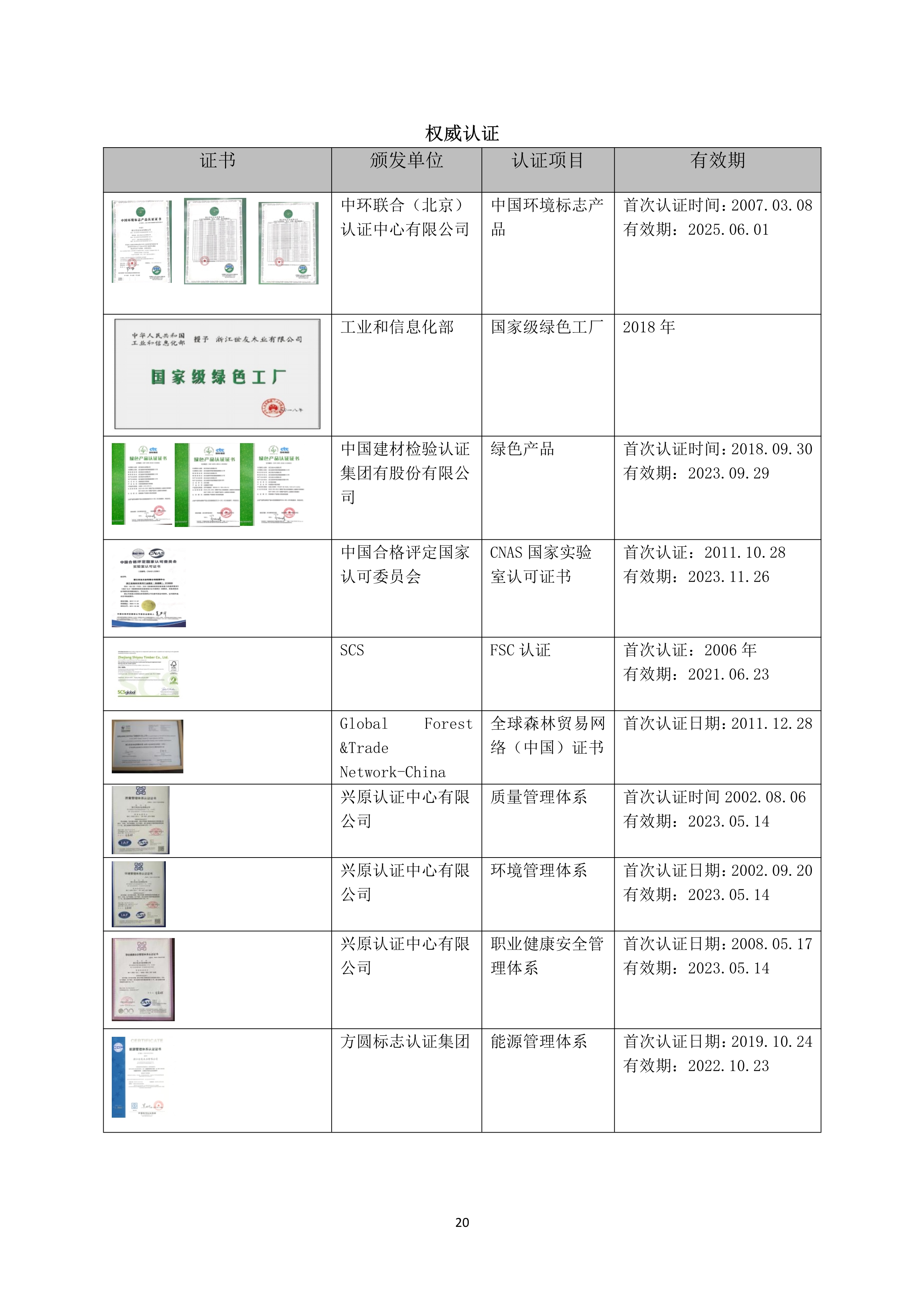 世友企業質量誠信報告2019年度_20.jpg